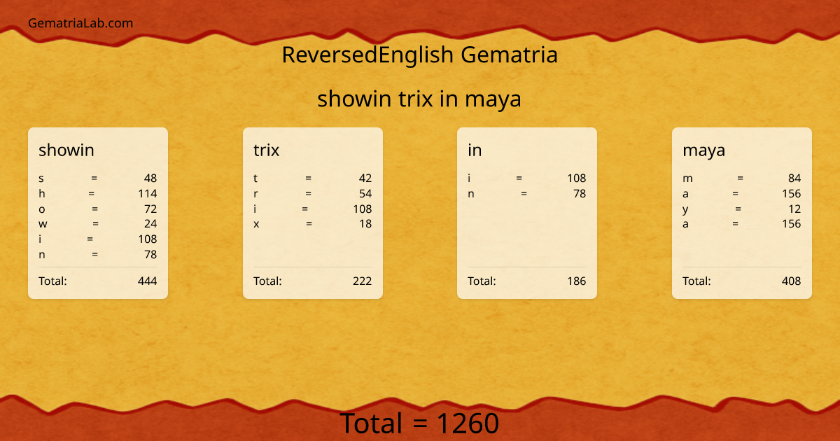 showin trix in maya in reversedEnglish Gematria